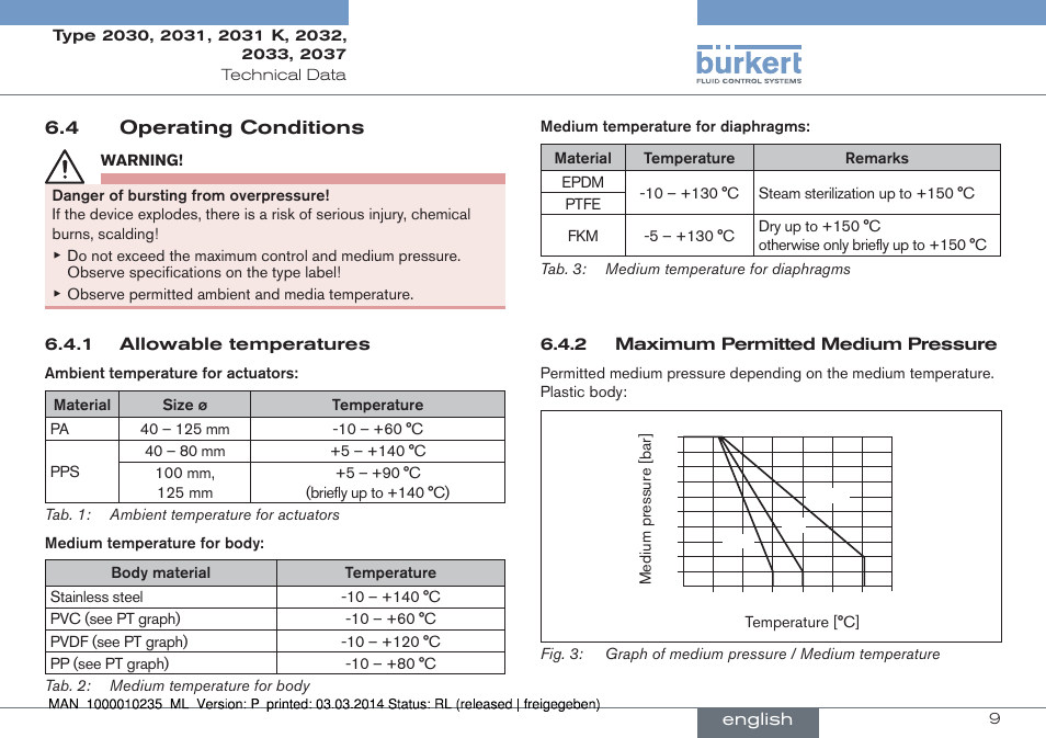 4 operating conditions | Burkert Type 2037 User Manual | Page 9 / 106
