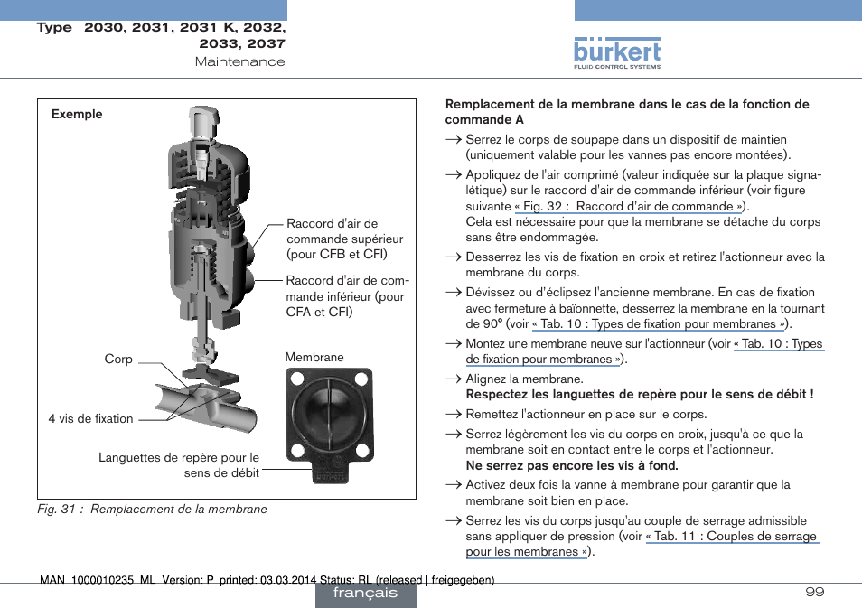 Burkert Type 2037 User Manual | Page 99 / 106