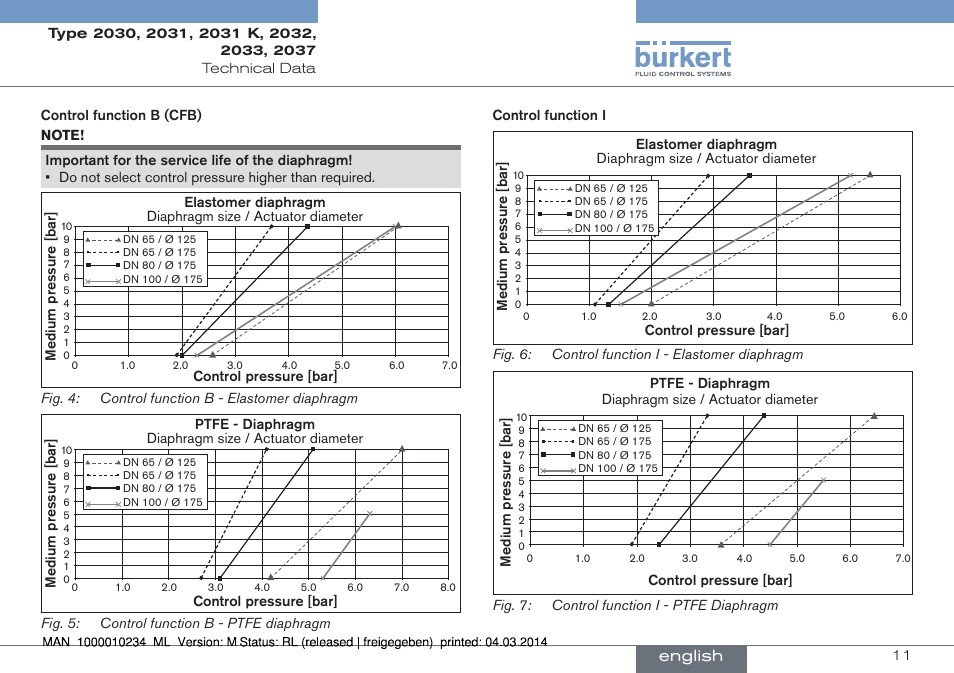 English | Burkert Type 2037 User Manual | Page 11 / 82