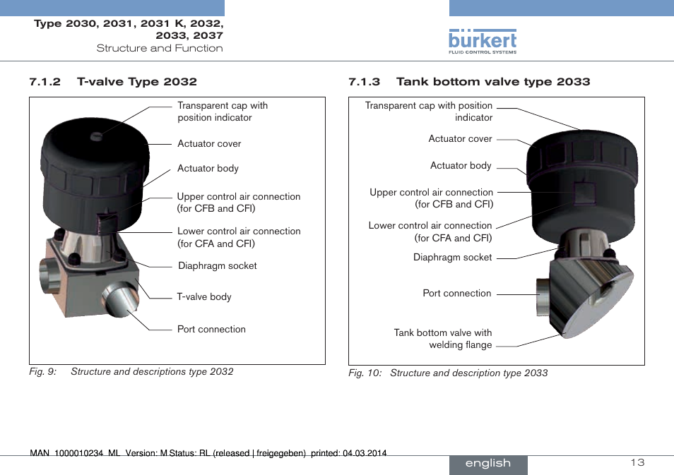 Burkert Type 2037 User Manual | Page 13 / 82