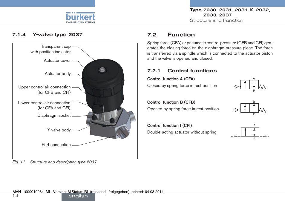 2 function | Burkert Type 2037 User Manual | Page 14 / 82