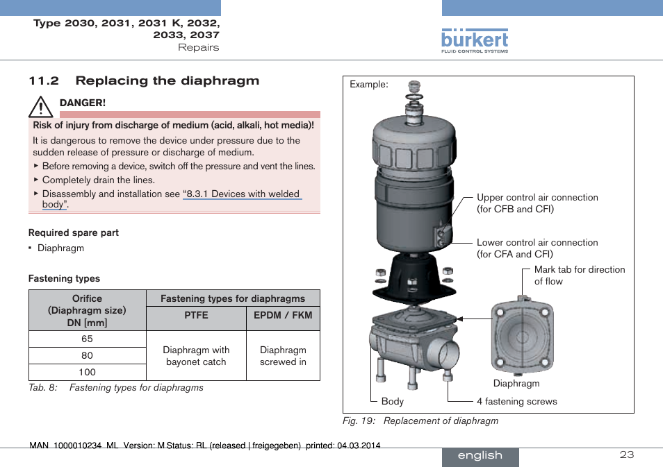 2 replacing the diaphragm | Burkert Type 2037 User Manual | Page 23 / 82