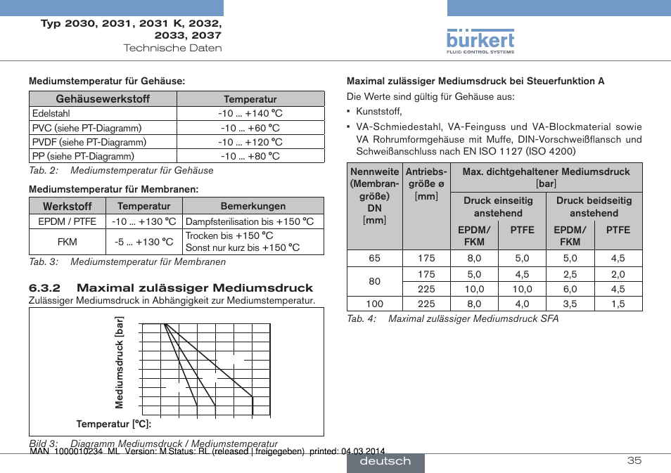 Burkert Type 2037 User Manual | Page 35 / 82