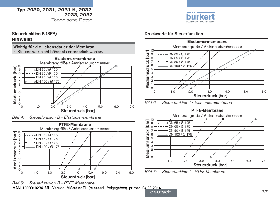 Deutsch | Burkert Type 2037 User Manual | Page 37 / 82