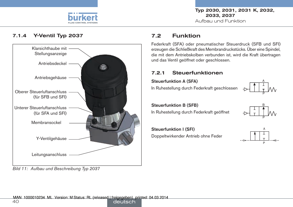 2 funktion | Burkert Type 2037 User Manual | Page 40 / 82