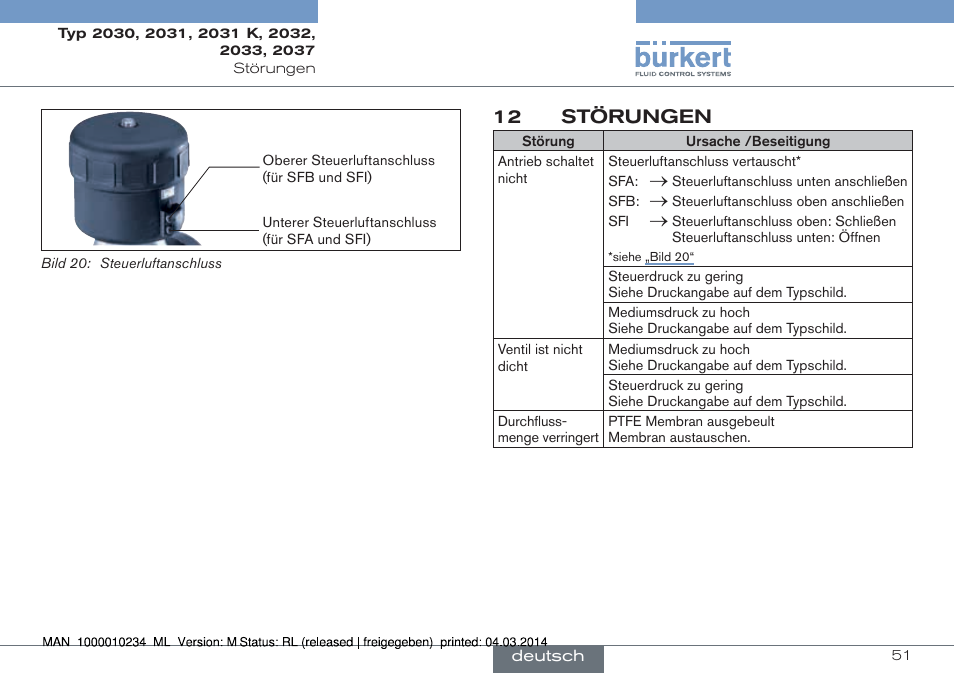 12 störungen | Burkert Type 2037 User Manual | Page 51 / 82