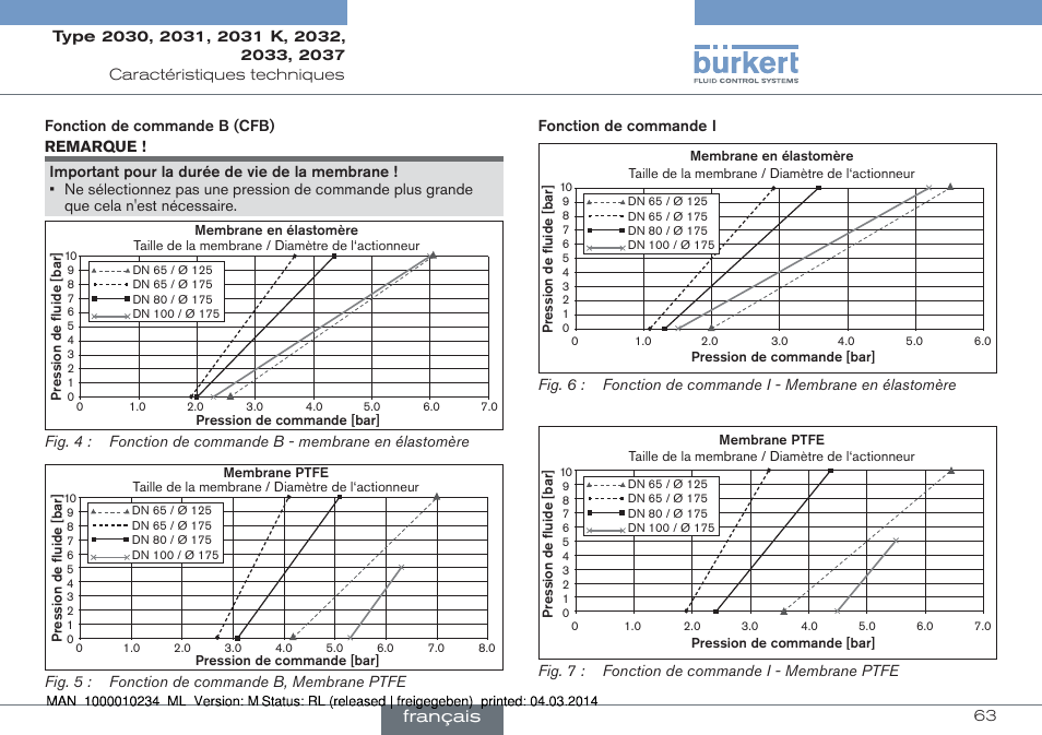 Français | Burkert Type 2037 User Manual | Page 63 / 82