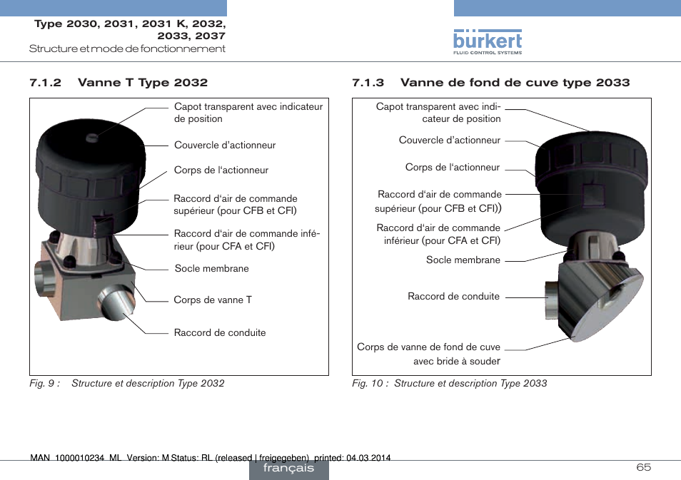 Burkert Type 2037 User Manual | Page 65 / 82