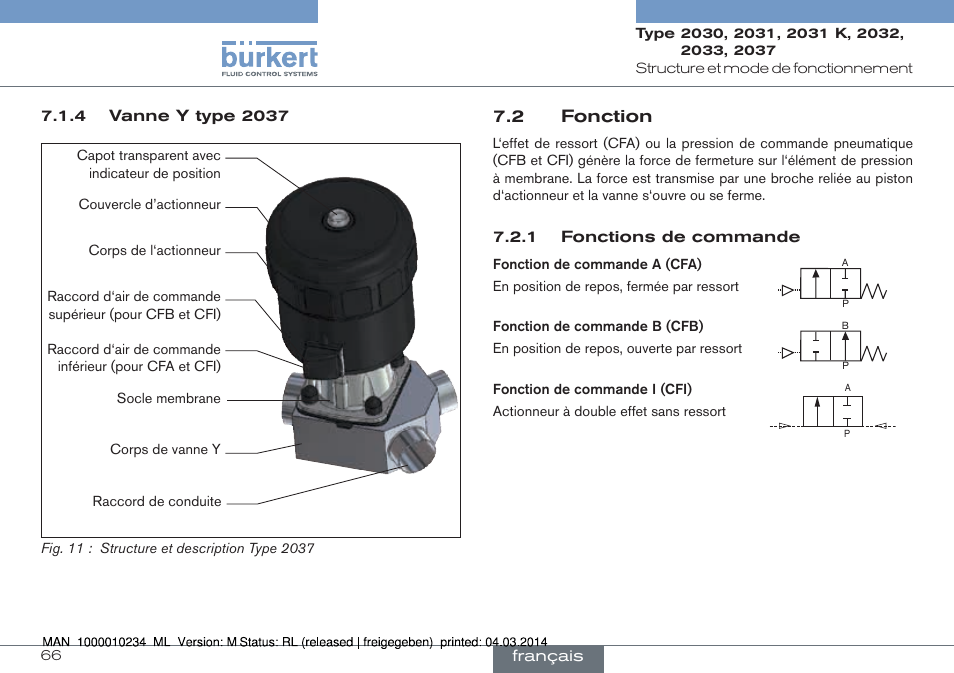 2 fonction | Burkert Type 2037 User Manual | Page 66 / 82