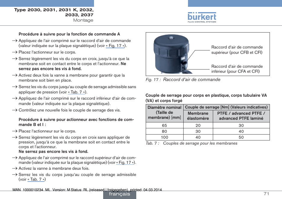 Burkert Type 2037 User Manual | Page 71 / 82