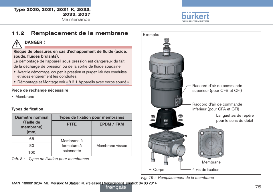 2 remplacement de la membrane | Burkert Type 2037 User Manual | Page 75 / 82