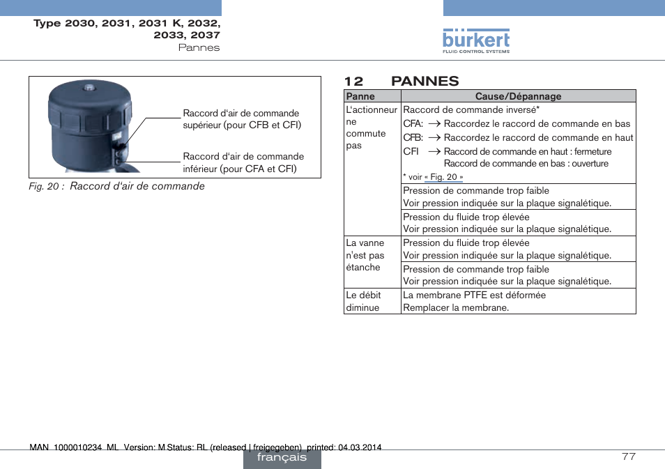 12 pannes | Burkert Type 2037 User Manual | Page 77 / 82