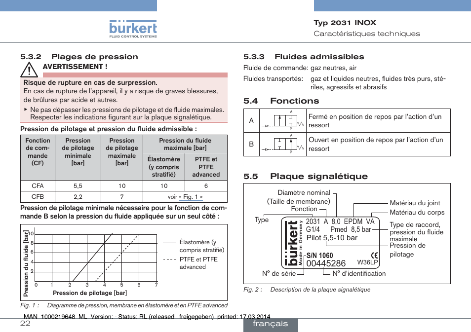 4 fonctions, 5 plaque signalétique, Français | Burkert Type 2031 User Manual | Page 22 / 28