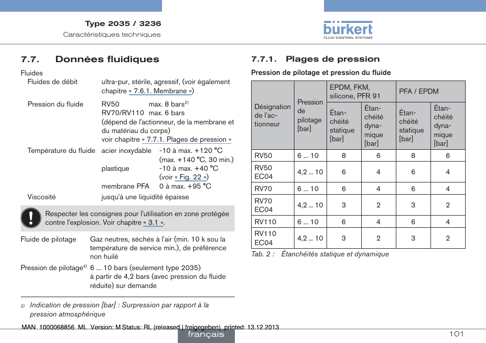 Burkert Type 3236 User Manual | Page 101 / 124