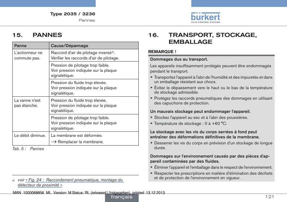 Pannes, Transport, stockage, emballage | Burkert Type 3236 User Manual | Page 121 / 124