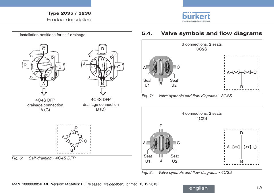 Burkert Type 3236 User Manual | Page 13 / 124