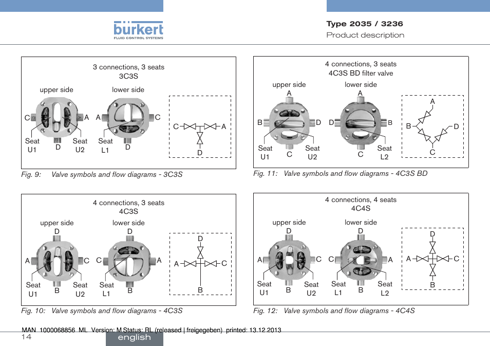 Burkert Type 3236 User Manual | Page 14 / 124