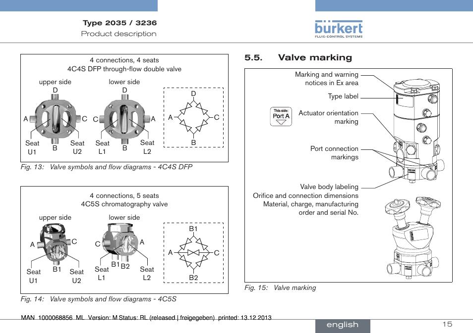 Burkert Type 3236 User Manual | Page 15 / 124