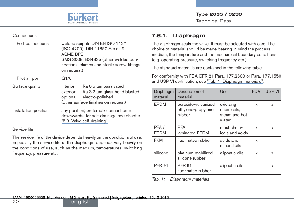 Burkert Type 3236 User Manual | Page 20 / 124