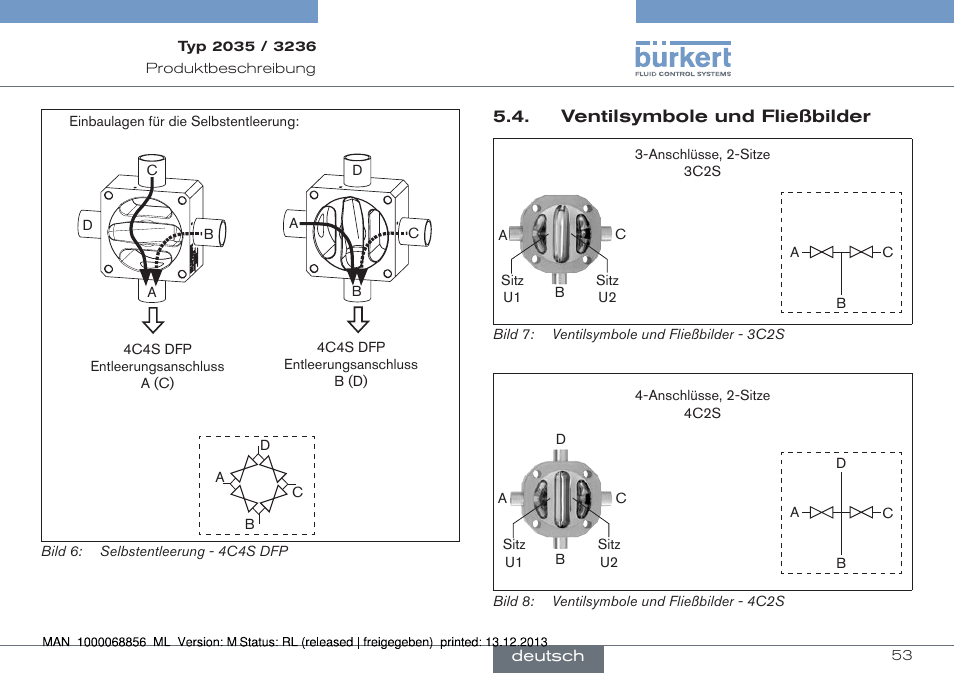 Burkert Type 3236 User Manual | Page 53 / 124