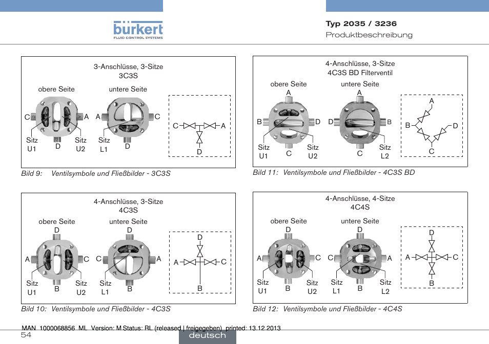 Burkert Type 3236 User Manual | Page 54 / 124