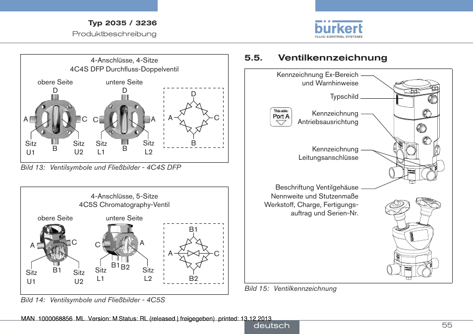 Burkert Type 3236 User Manual | Page 55 / 124
