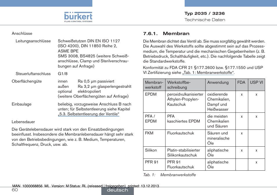 Burkert Type 3236 User Manual | Page 60 / 124