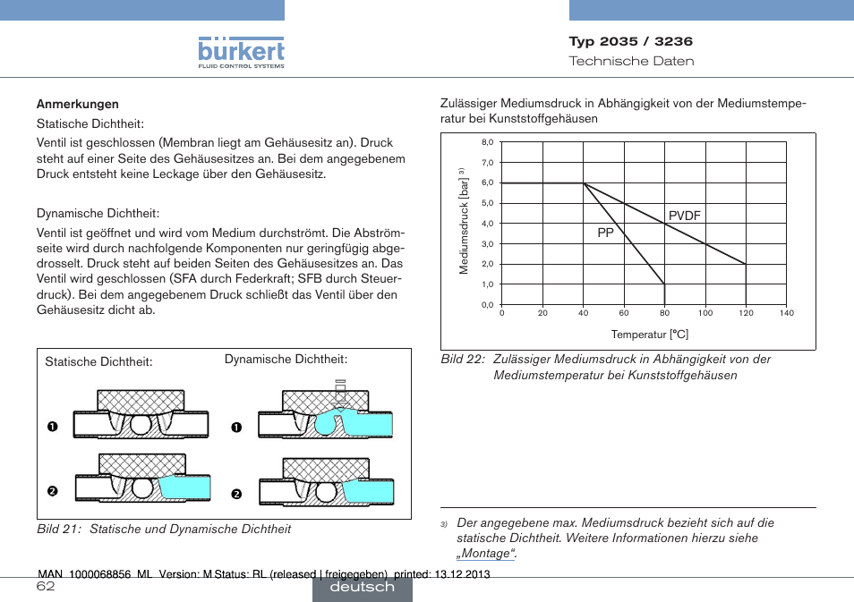 Deutsch | Burkert Type 3236 User Manual | Page 62 / 124