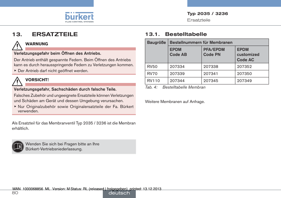 Ersatzteile | Burkert Type 3236 User Manual | Page 80 / 124