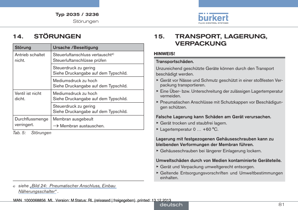 Störungen, Transport, lagerung, verpackung | Burkert Type 3236 User Manual | Page 81 / 124