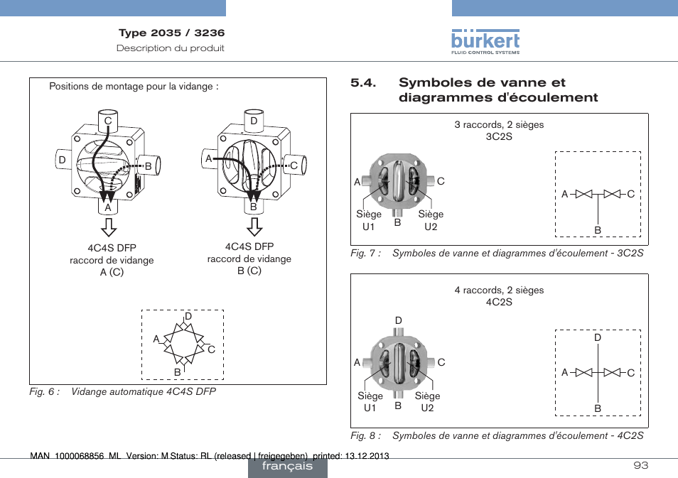 Burkert Type 3236 User Manual | Page 93 / 124
