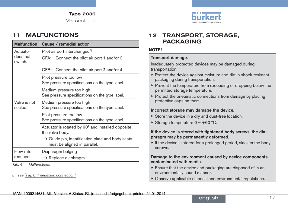 Burkert Type 2036 User Manual | Page 17 / 52