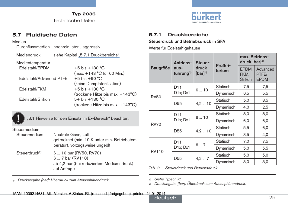 Burkert Type 2036 User Manual | Page 25 / 52