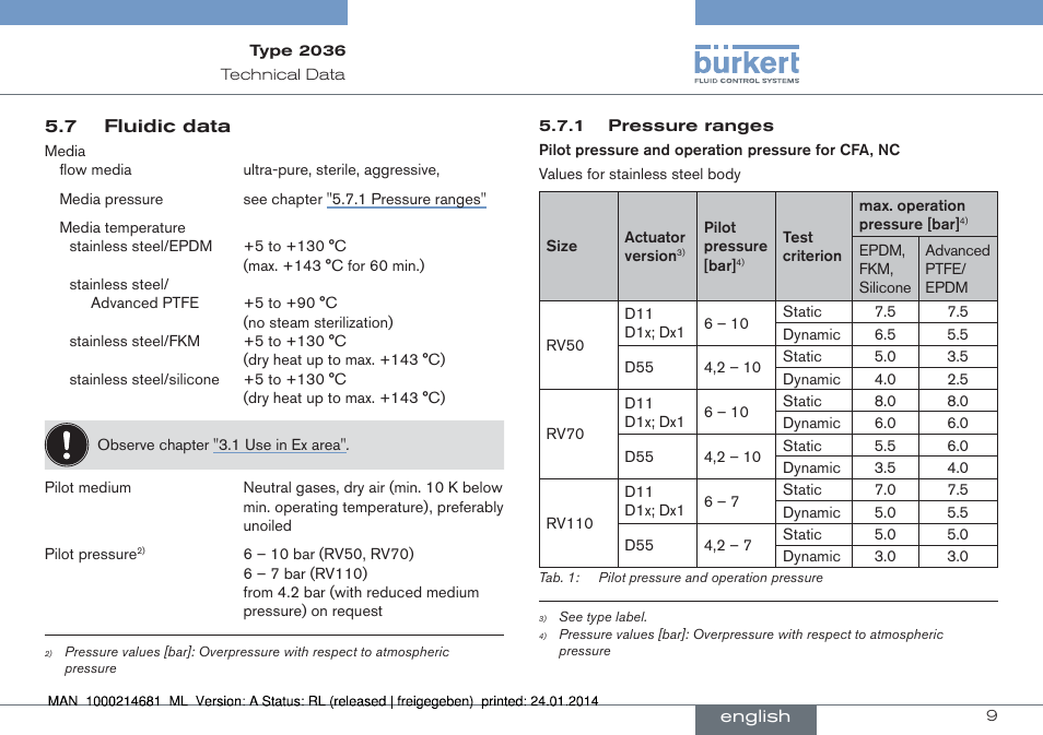 Burkert Type 2036 User Manual | Page 9 / 52