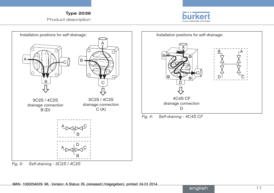 Burkert Type 2036 User Manual | Page 11 / 94