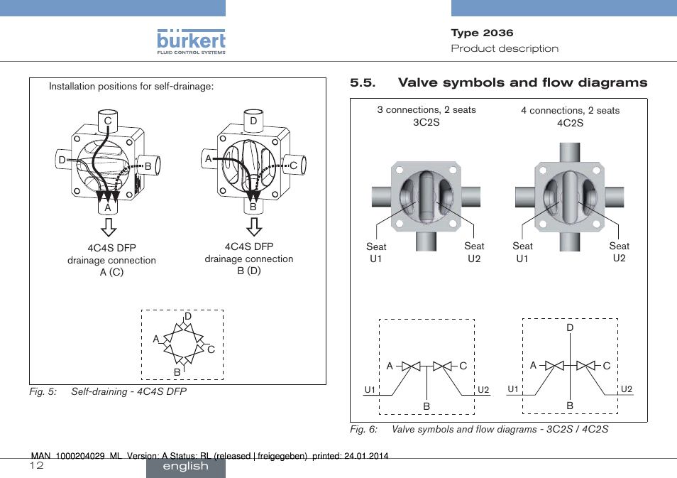 Burkert Type 2036 User Manual | Page 12 / 94