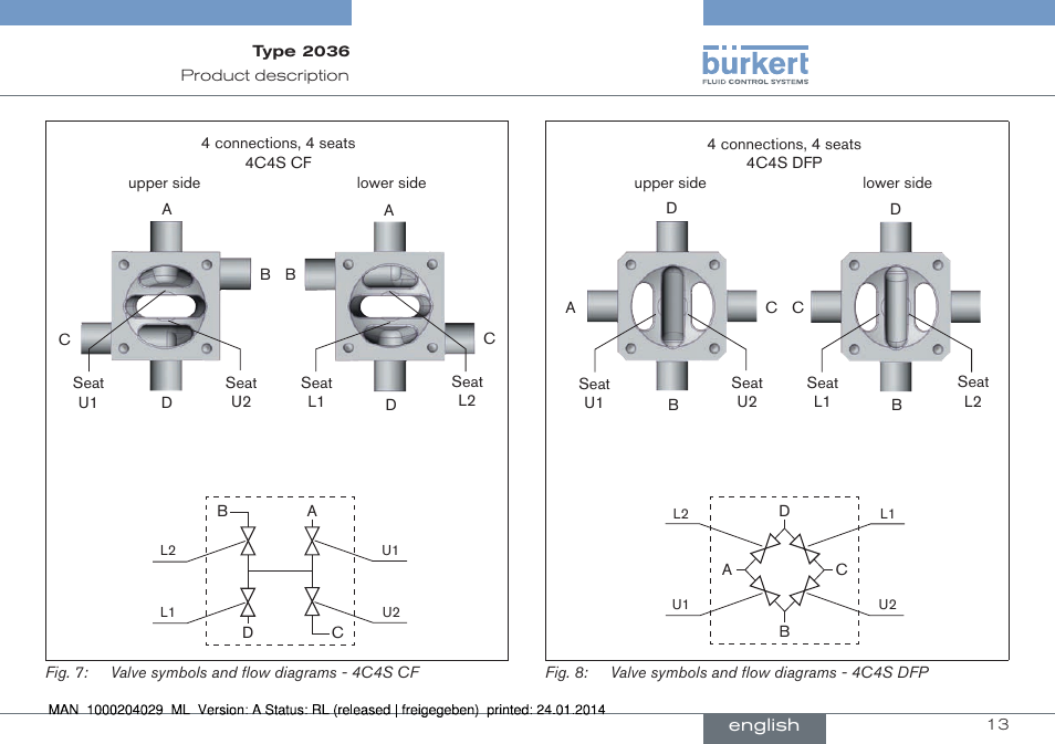 Burkert Type 2036 User Manual | Page 13 / 94