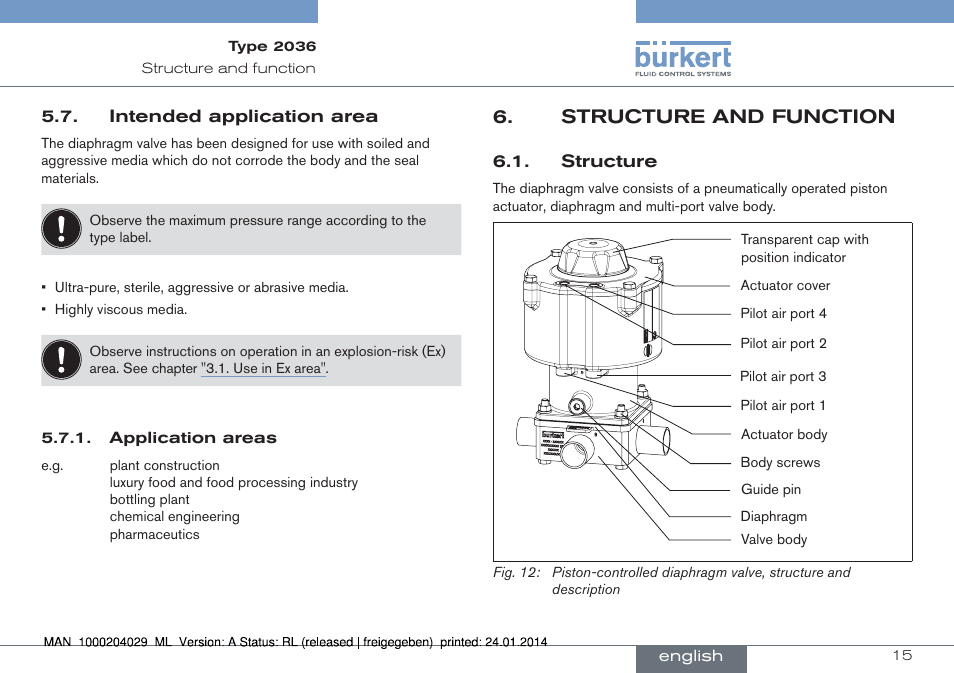 Structure and function | Burkert Type 2036 User Manual | Page 15 / 94