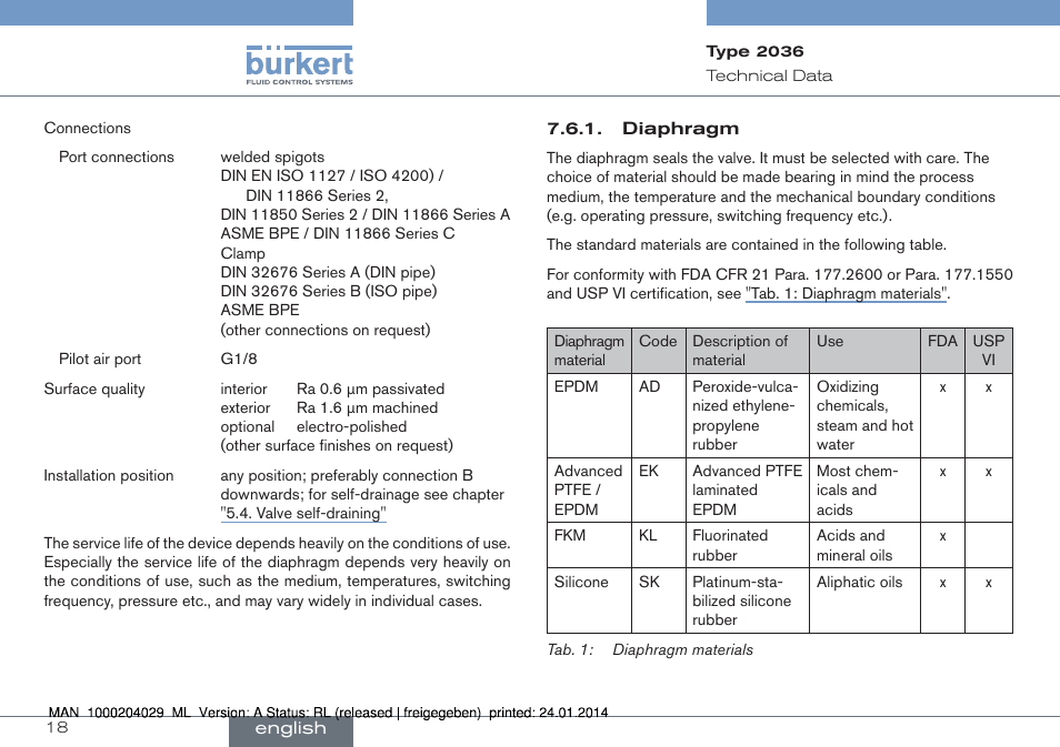 Burkert Type 2036 User Manual | Page 18 / 94