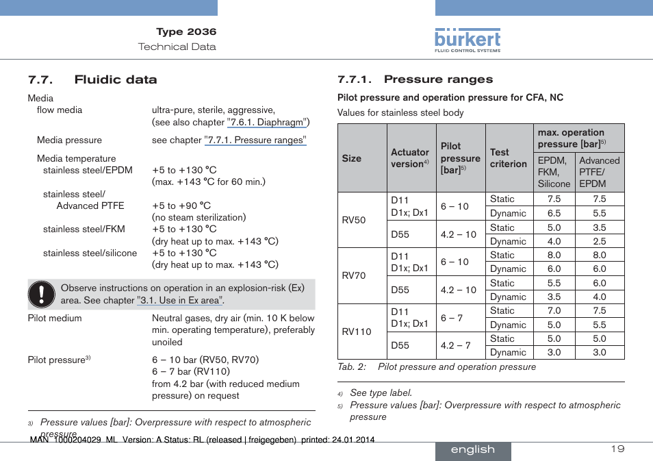 Burkert Type 2036 User Manual | Page 19 / 94