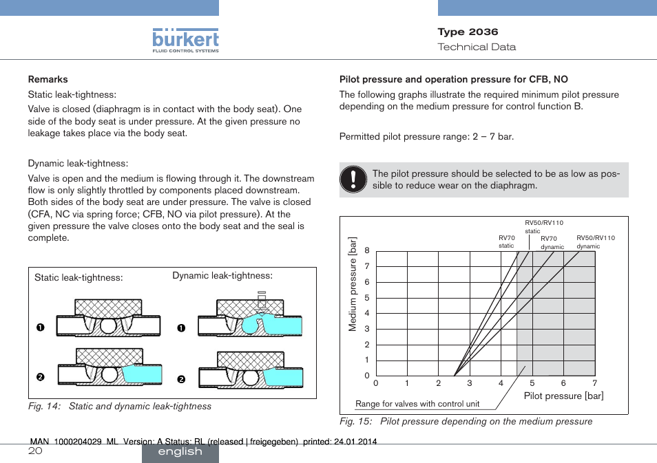 English | Burkert Type 2036 User Manual | Page 20 / 94