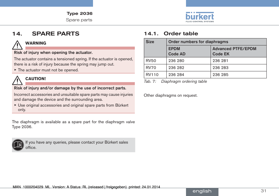 Spare parts | Burkert Type 2036 User Manual | Page 31 / 94