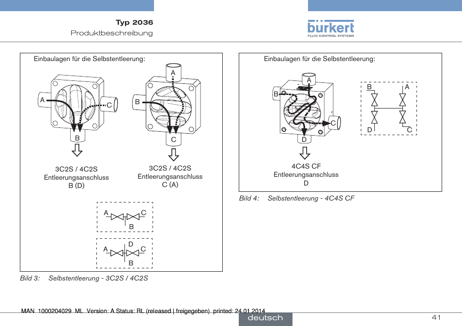 Burkert Type 2036 User Manual | Page 41 / 94