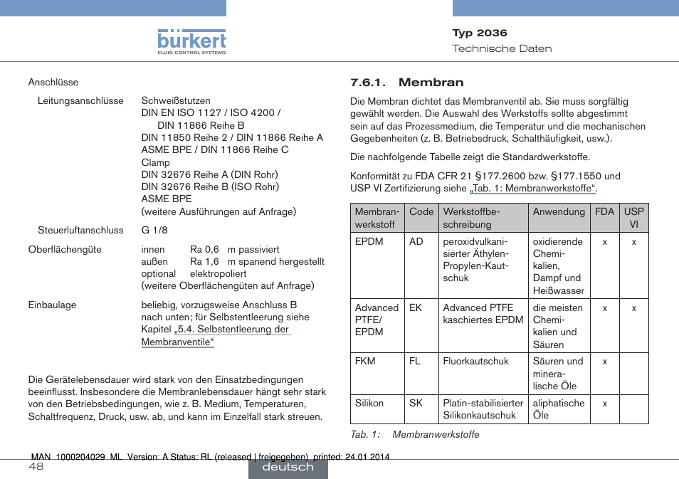 Burkert Type 2036 User Manual | Page 48 / 94