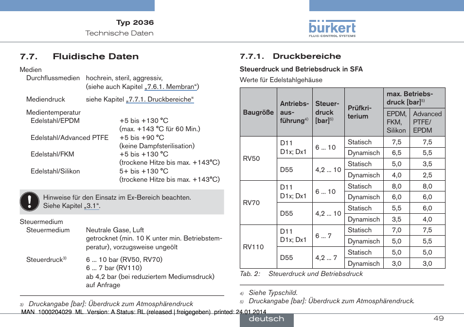 Burkert Type 2036 User Manual | Page 49 / 94