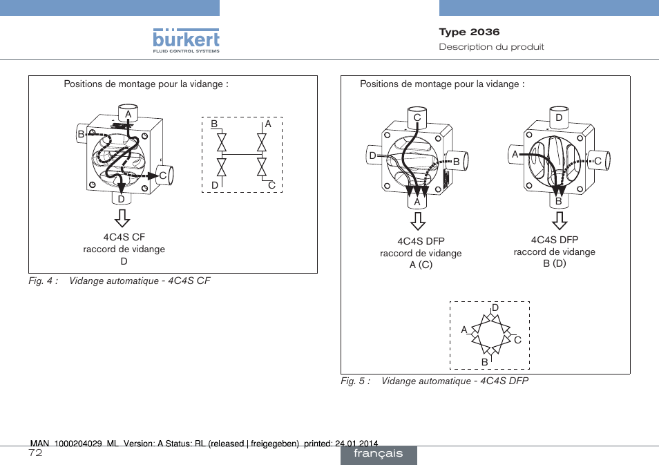 Burkert Type 2036 User Manual | Page 72 / 94