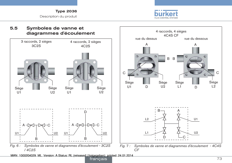 Burkert Type 2036 User Manual | Page 73 / 94