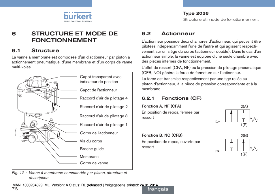 6structure et mode de fonctionnement | Burkert Type 2036 User Manual | Page 76 / 94