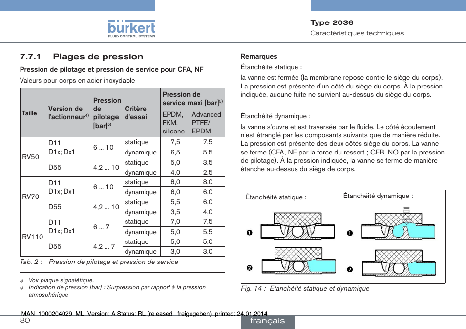 Burkert Type 2036 User Manual | Page 80 / 94