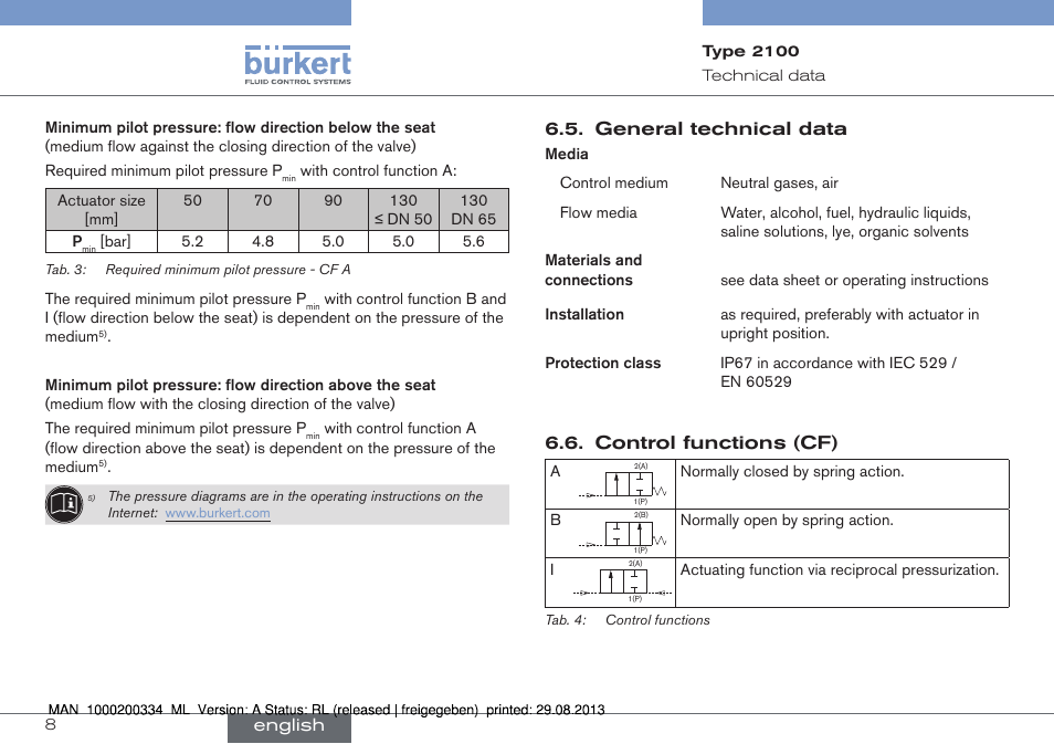 Burkert Type 2100 User Manual | Page 8 / 46